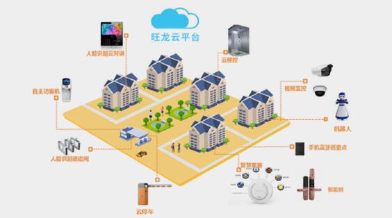 2019深圳CPSE安博会，旺龙为大家带来哪些最新黑科技？