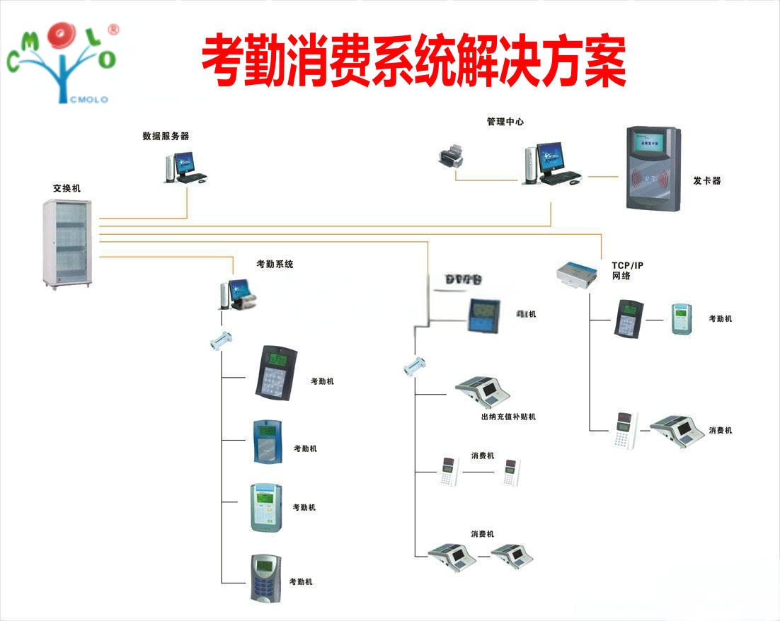 校园考勤管理系统——人脸识别技术助力学校管理