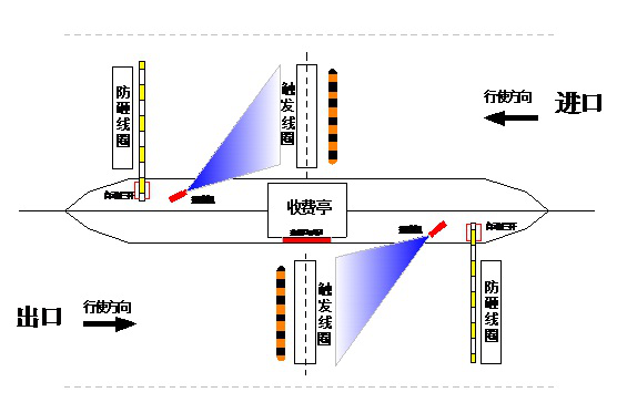 基于车牌识别的停车场管理系统