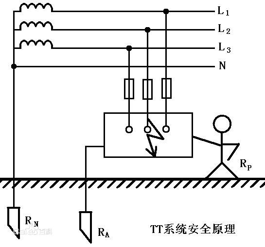 电动门TT系统