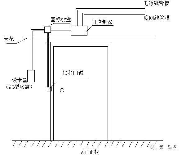 门禁系统安装示意图3