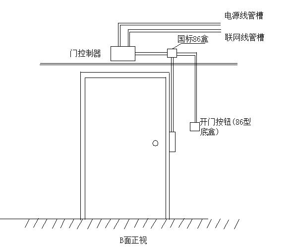 门禁系统安装示意图3