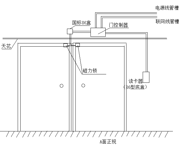 门禁系统安装示意图4