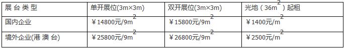 2020第六届上海国际锁具安防产品展览会