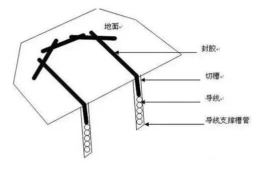 埋设线槽切割参数