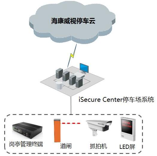 海康威视停车云