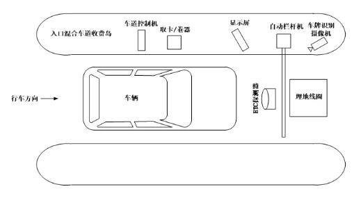 入口收费混合车道设备布设示意图