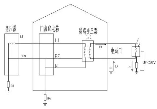 图二