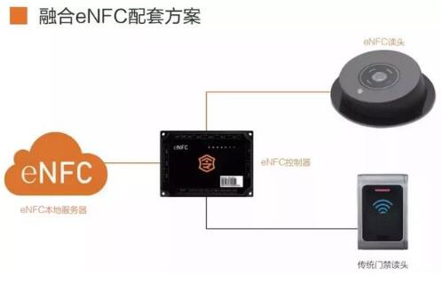 融合eNFC配套方案