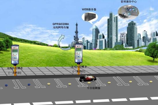 上海市制定《道路停车智能管理系统技术要求》