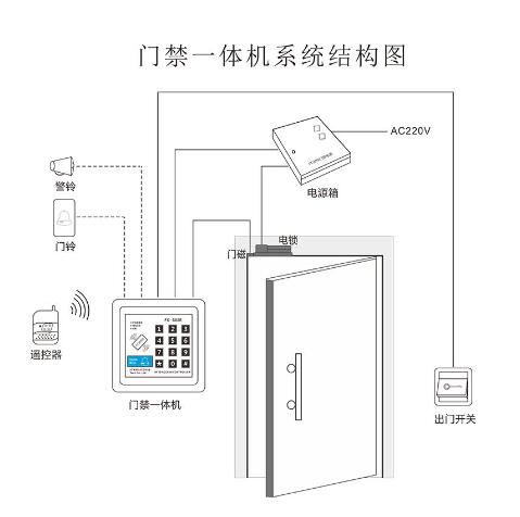 三级消防联动