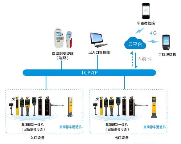 停车云平台