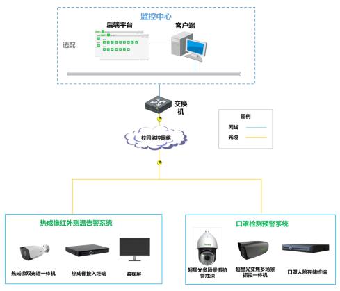 第一道防线：待考区