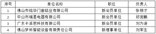 理事会审议了新会员名单