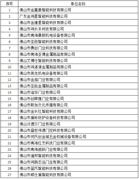 2019年度诚信企业名单