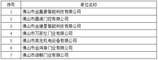 产权贯标企业名单知识产权贯标取得认证名单