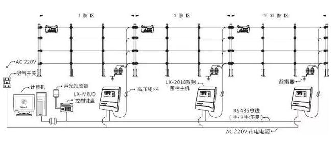 确定周界围栏安装角度：（与墙顶面的夹角）