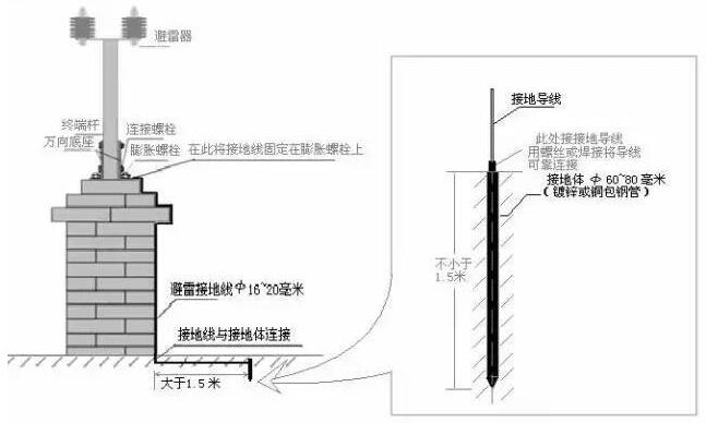 杆上避雷器安装示意图图片