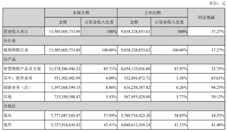 整体业绩情况