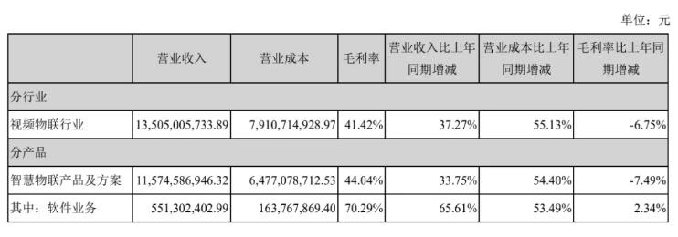 整体业绩情况