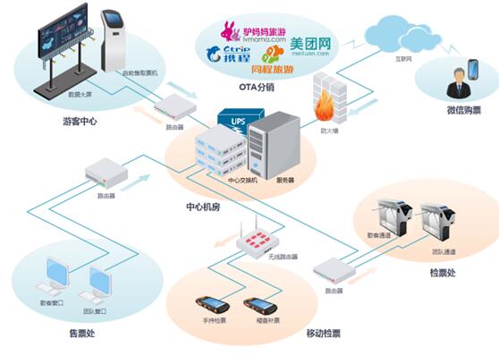 罗拉智慧景区票务管理解决方案