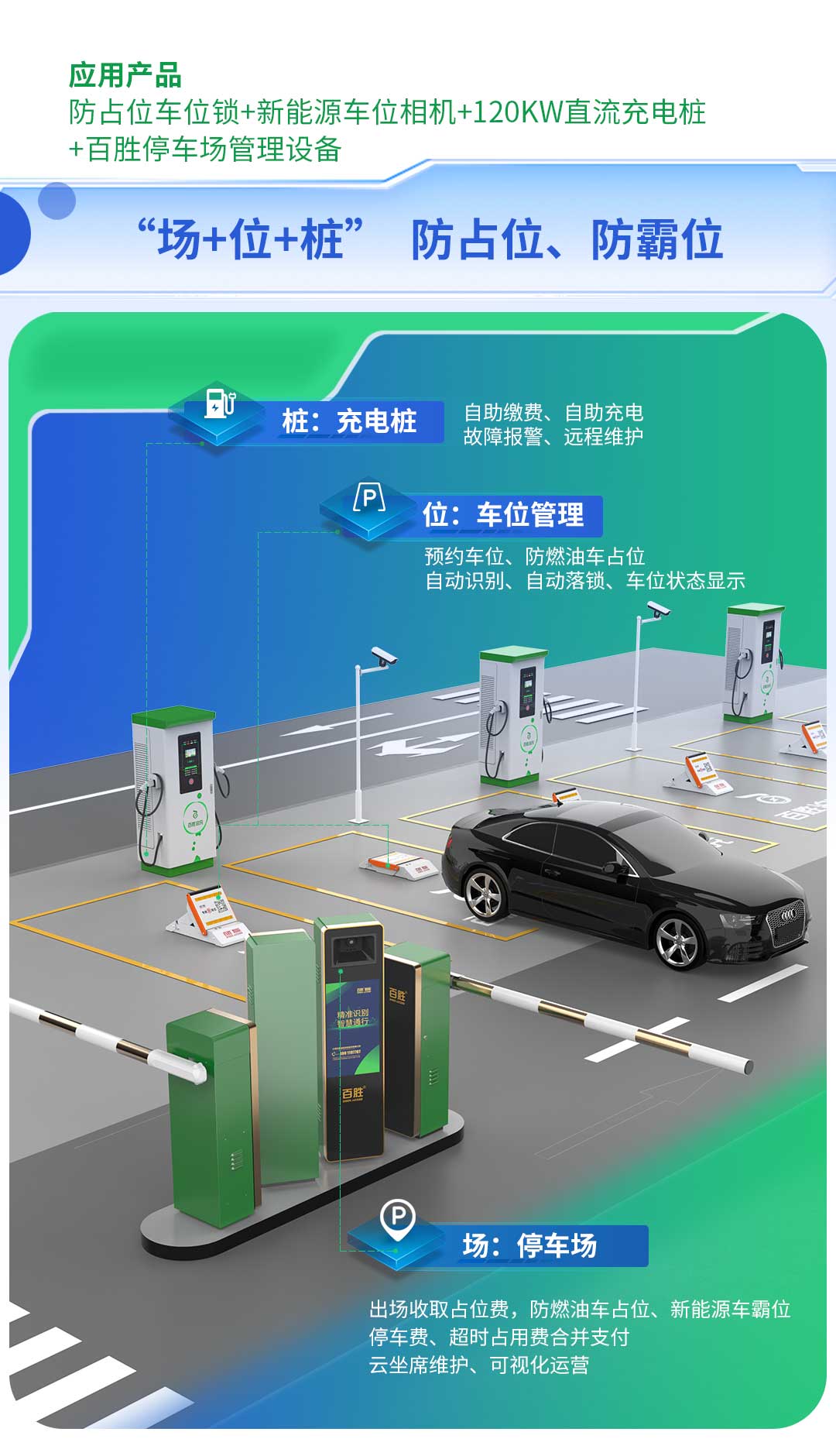 百胜“场+位+桩”一体管理设备