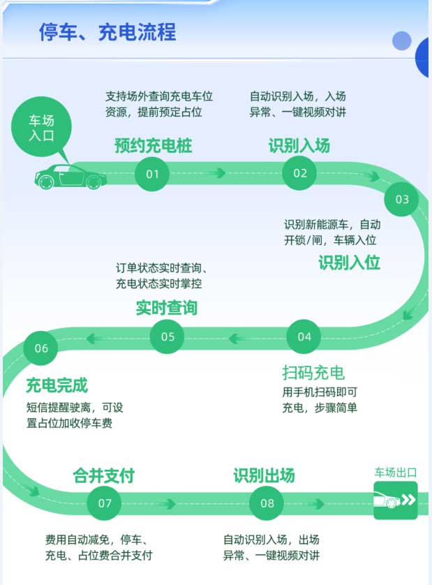 停车充电流程