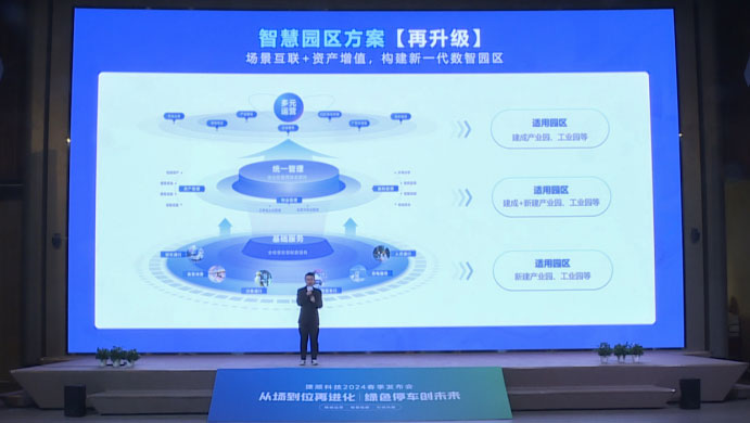 经营增收·效能提升——智慧社区/园区数字运营方案