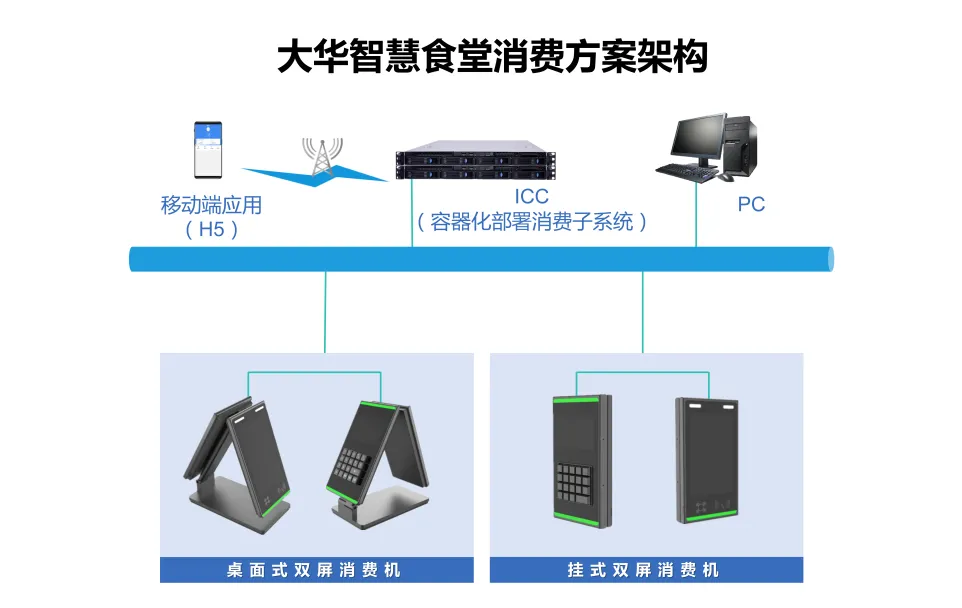 ICC管理平台统一运维管理