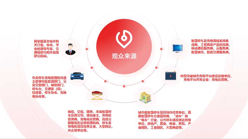 往届展会现场,300+组团单位现场交流