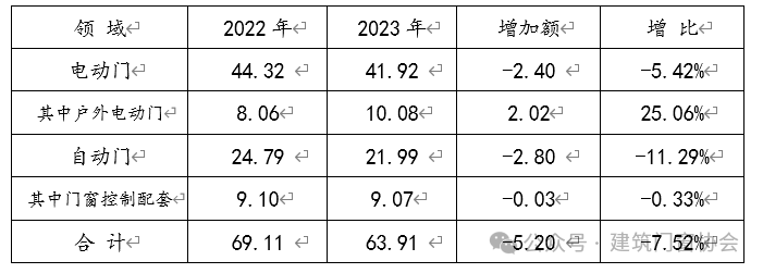 2022-2023年50家收入对比（亿元）