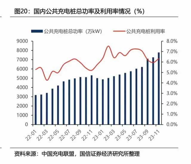 充电桩使用率