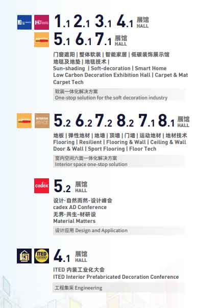展馆分布