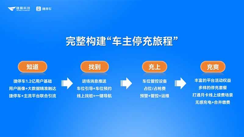 四步法运营增收