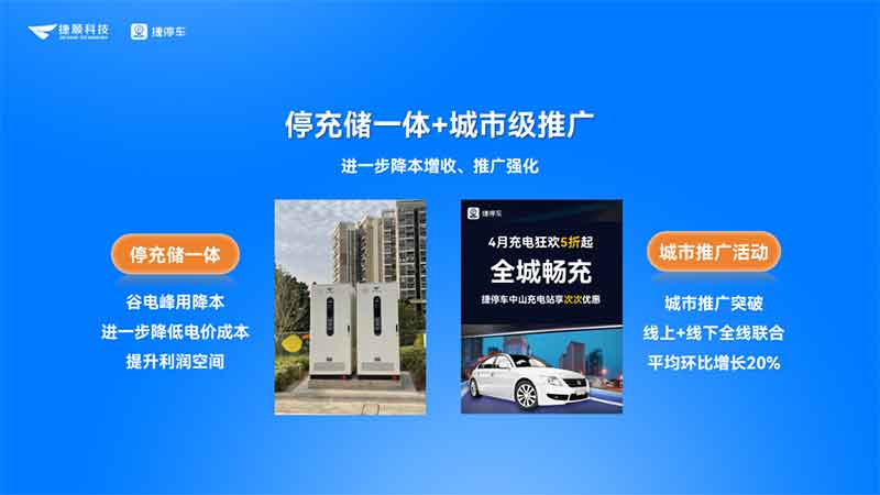 停充储一体和城市级推广，进一步提升充电收益