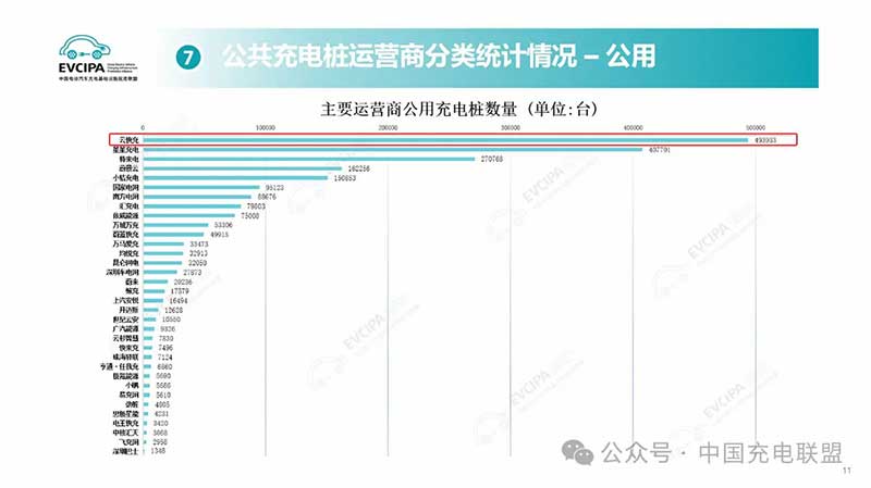 云快充持续构建稳定、安全和开放的新质充电云生态