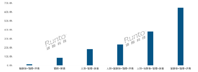 2024H1 中国智能门锁传统电商复合型产品销量变化