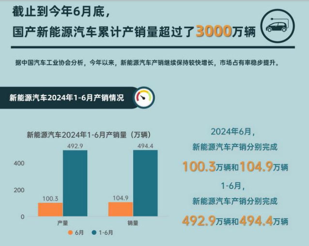 六月电车销量