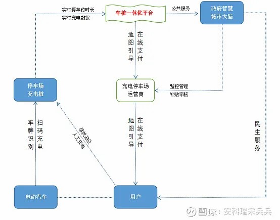 充电桩下乡的机遇与挑战，或优秀产品方案分享