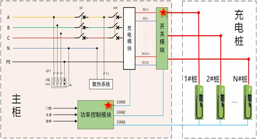 充电堆结构图