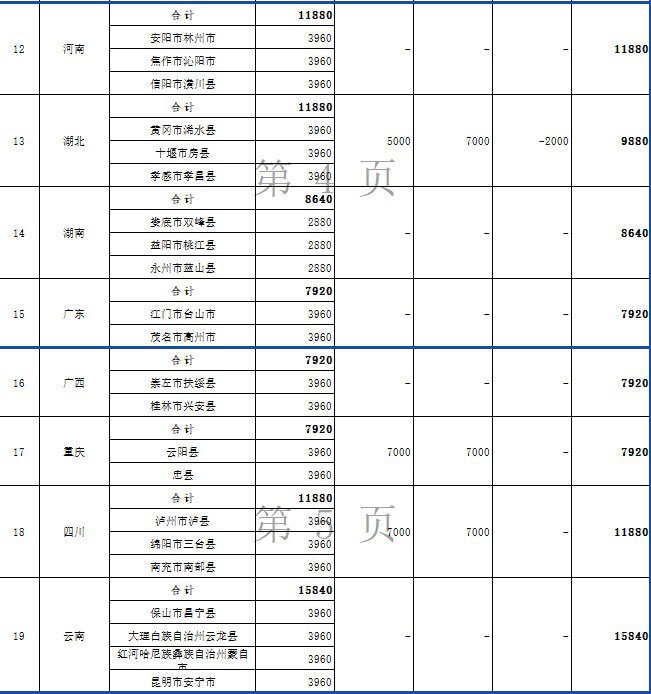 2024年度节能减排补助资金（第二批）汇总表