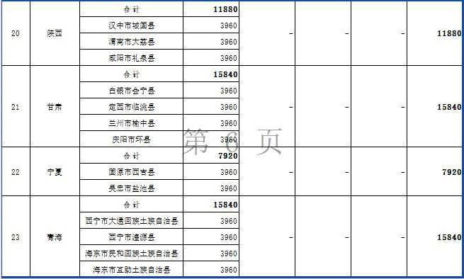 2024年度节能减排补助资金（第二批）汇总表