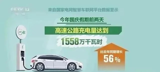 国庆假期新能源汽车出行规模再创新高，超三分之一的充电桩满负荷运作