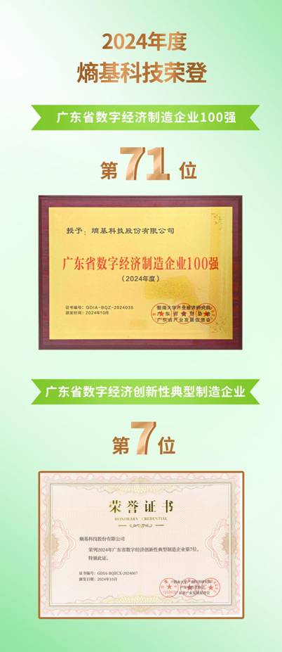 2024年度广东省数字经济制造企业100强