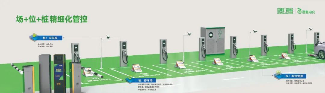 停车一体化 发展新思路