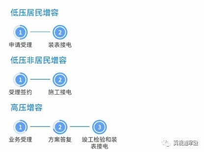 高压增容电力申请具体流程