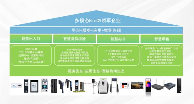 丰富产品矩阵，拓宽服务边界