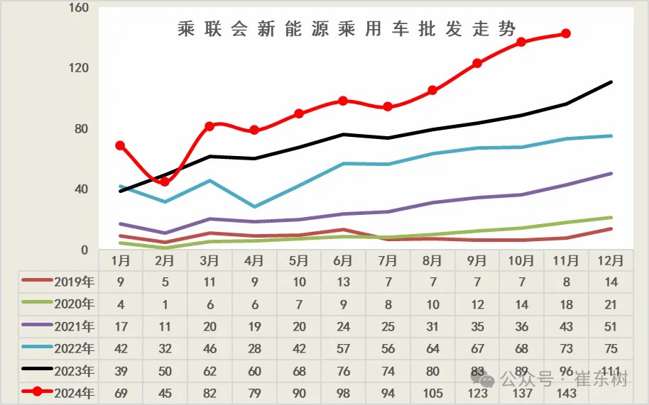 充电桩行业3个利好消息