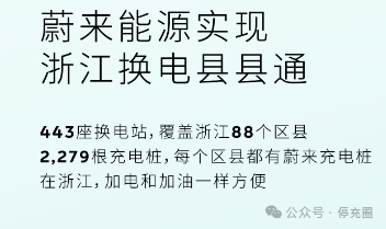 充电VS换电，哪种是市场发展趋势？补能路线对比