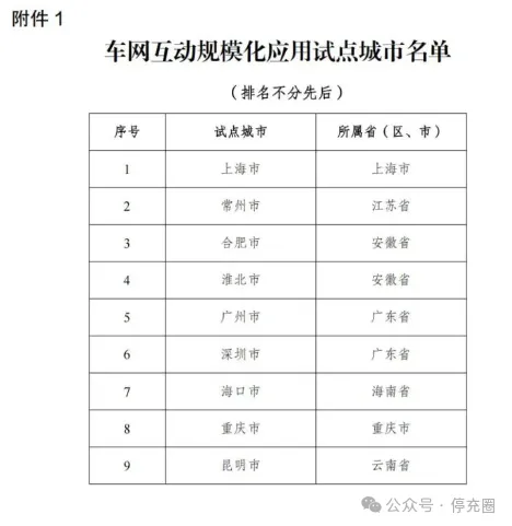 1度电反赚3.6元！V2G充放电市场机会来了